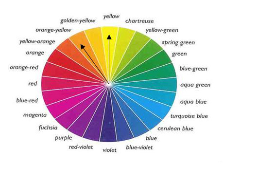 Color Wheel Chart For Clothing