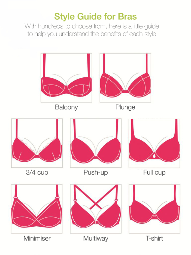 Types of bras: What benefits do you look for in your bra?
